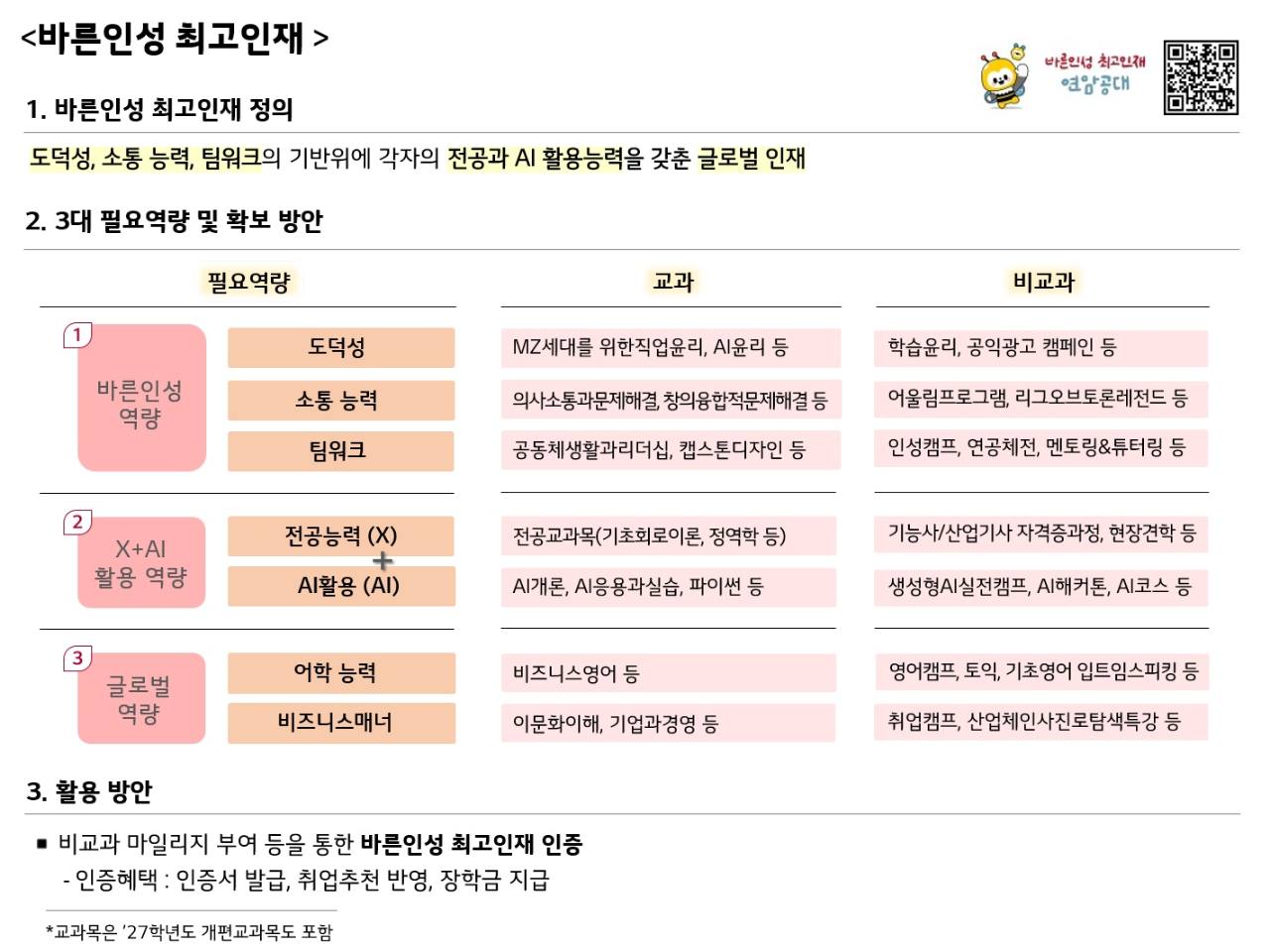 바른인성 최고인재 정의와 역량 확보 방안 안내 이미지